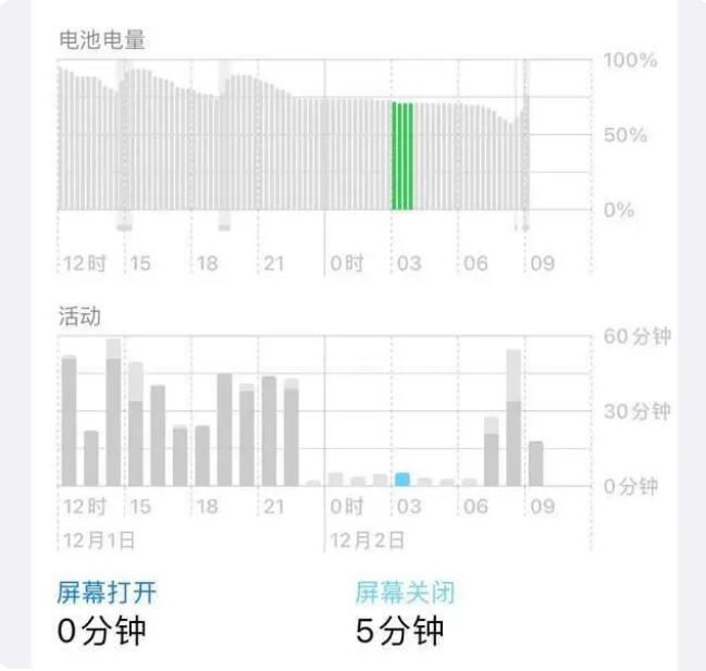 兰洋镇苹果服务网点分享iOS16.1.2值得升级吗？ 