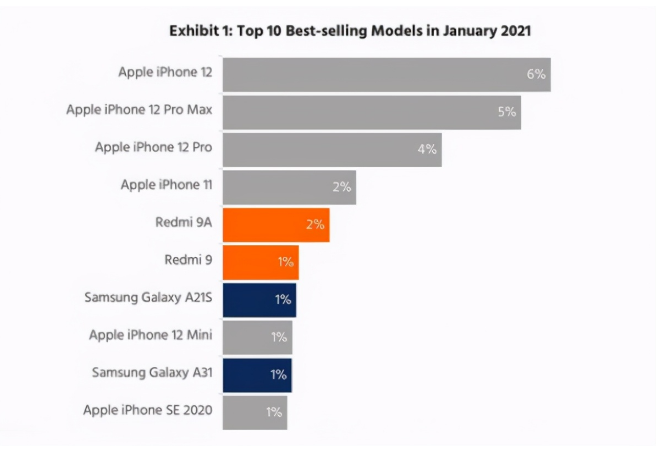 兰洋镇苹果手机维修分享为什么iPhone 12吐槽最多反而销量 